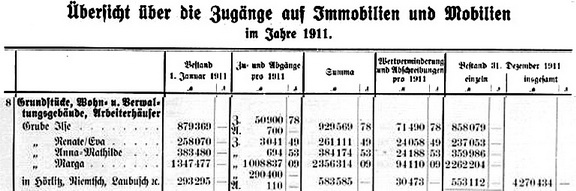 Investitionen 1911_resize.jpg