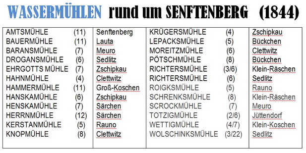 Wassermuehlen SFB_resize.jpg